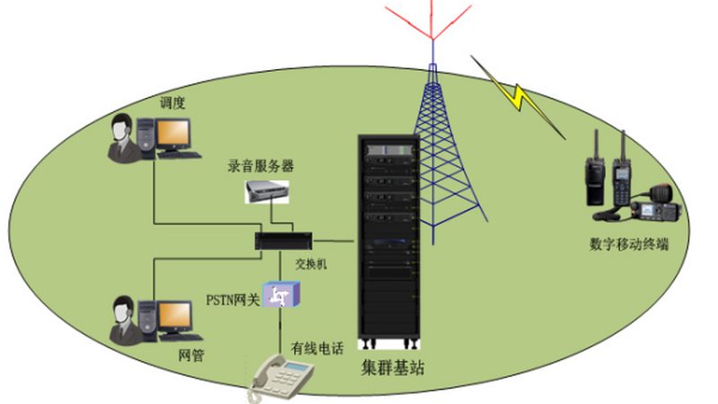 国产光纤交换机：成都厂家的技术解析与选型要点