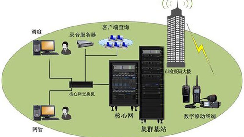 小型光纤通信设备：揭秘其报价背后的考量因素**